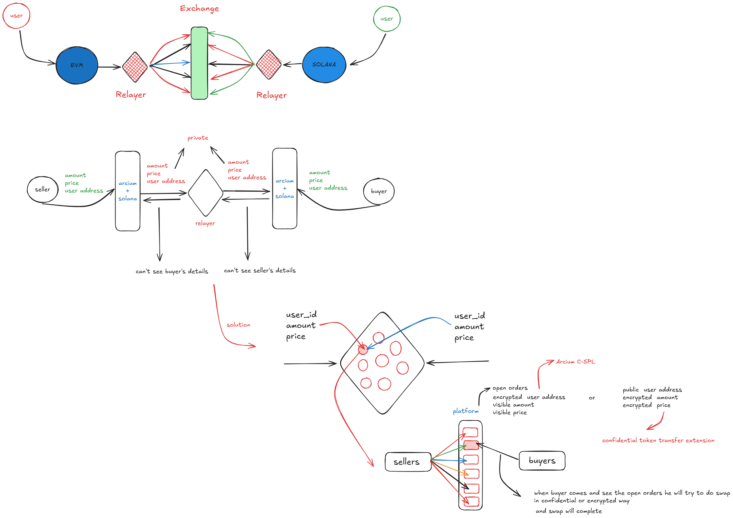 Avlon Architecture Diagram